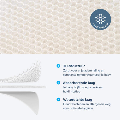 Aerosleep Matrasbeschermer 40×60